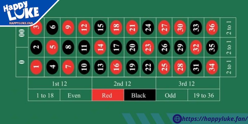 Những loại cược phổ biến trong roulette